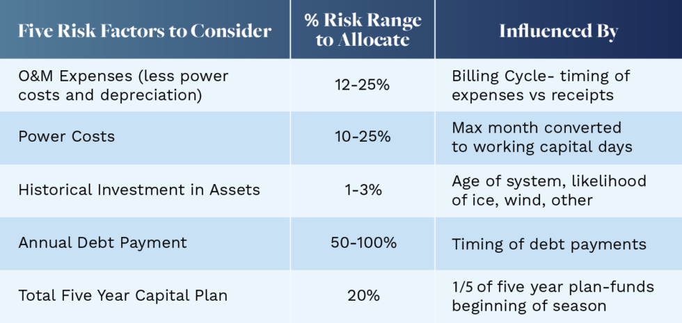 The Importance of Minimum Cash - Utility Financial Solutions